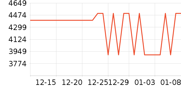 ��Ÿ�ֱ���ʷ�۸�