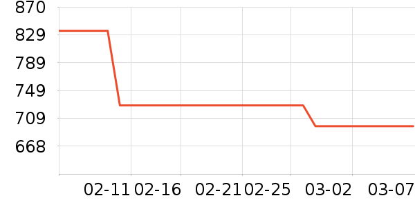 �ˬr�㴲��ʷ�۸�