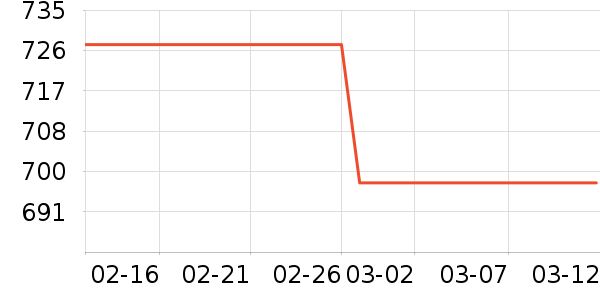 �ˬr�㴲��ʷ�۸�