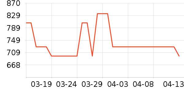 �ˬr�㴲��ʷ�۸�