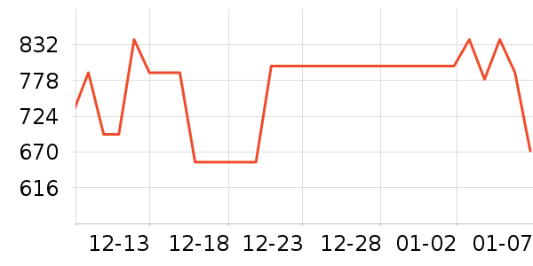 APM Monacoʱ�е�׹/������ʷ�۸�