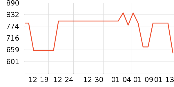 APM Monacoʱ�е�׹/������ʷ�۸�