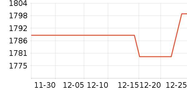 ������ˮ����ʷ�۸�