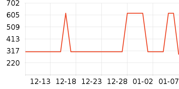 �ز��˶��п�/������ʷ�۸�