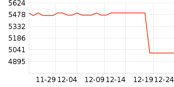 �����ߵ����/ѧϰ����ʷ�۸�