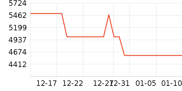 �����ߵ����/ѧϰ����ʷ�۸�