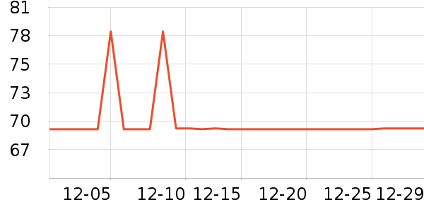 �����˶�װ��ʷ�۸�