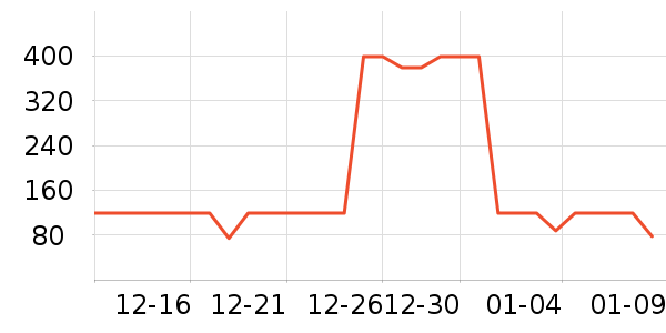 Swisseά����/������/����п����ʷ�۸�