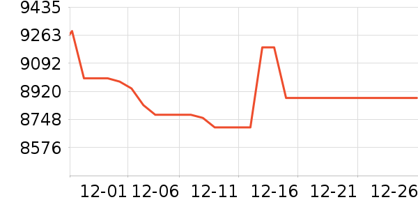 ����ʼǱ�������ʷ�۸�