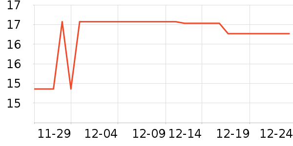 LCARS����������Ʒ��ʷ�۸�