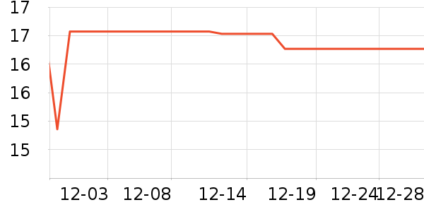 LCARS����������Ʒ��ʷ�۸�