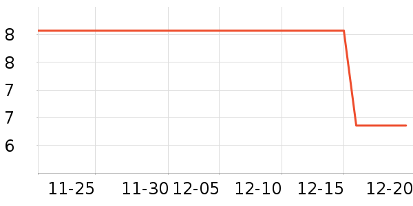 ��������������ʷ�۸�