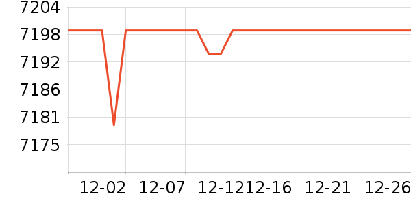 ���µ���/΢�������ʷ�۸�