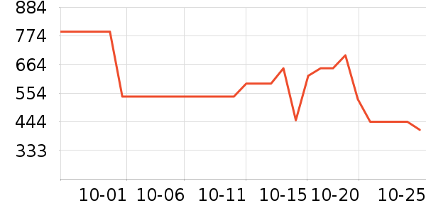 ��ϣ�ͻ����װ��ʷ�۸�