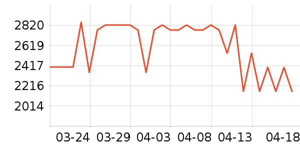 ���Ŀյ���ʷ�۸�