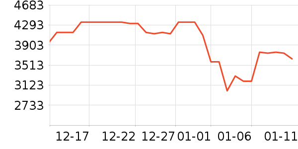 ����������ʷ�۸�