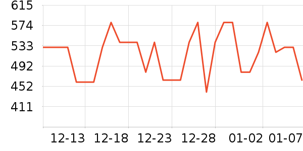 APM Monacoʱ�н�ָ/������ʷ�۸�