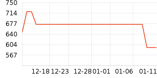 ������Ϸ�ֱ���ʷ�۸�