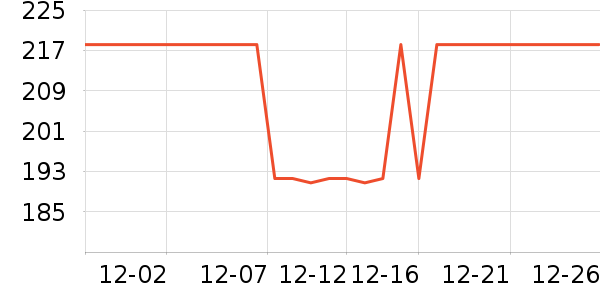 ͬȤ��ľ/ƴ����ʷ�۸�