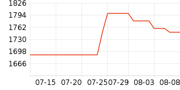 С�׿�����������ʷ�۸�