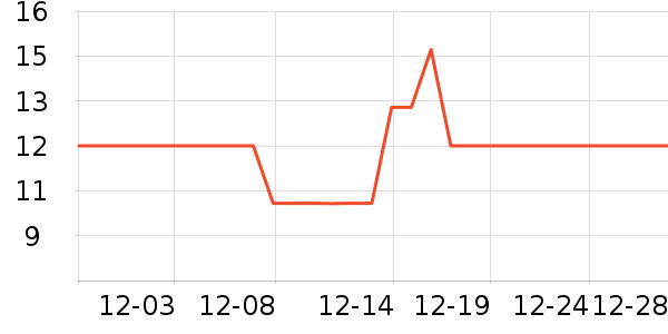 ��һ��������ʳ��ʷ�۸�