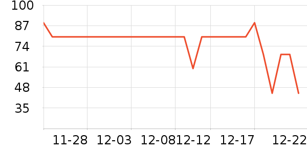 ����������ʷ�۸�