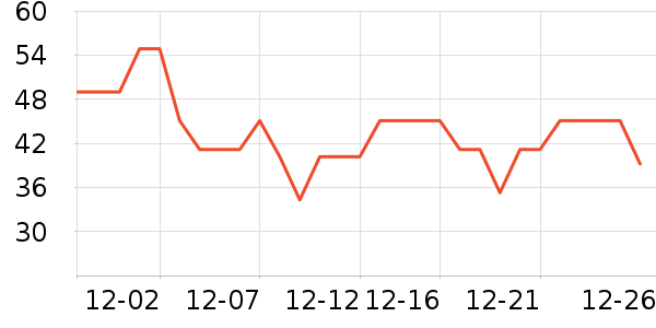 ʥ���ִ��ݵ���ʷ�۸�