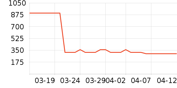 ��èħ�е���/֧��������ʷ�۸�