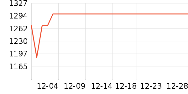 �й��ƽ�ƽ��׹/������ʷ�۸�