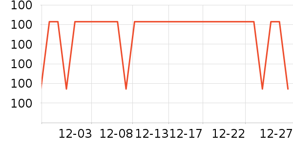 ��������ʷ�۸�