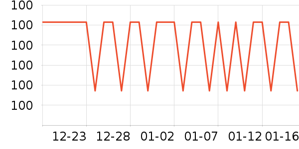 ��������ʷ�۸�