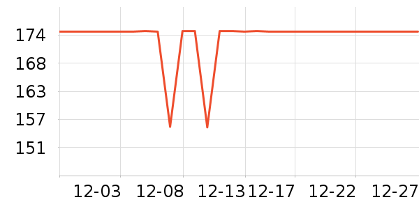 ���ߵ�������ʷ�۸�