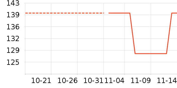 ��ʨ������ʷ�۸�