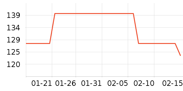 ��ʨ������ʷ�۸�