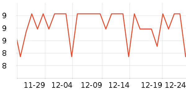 �����ؼ�����ʷ�۸�