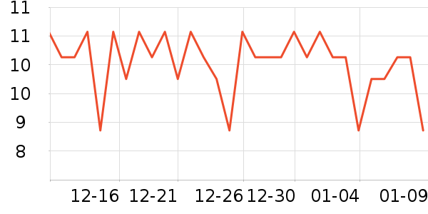 �����س�������������ʷ�۸�