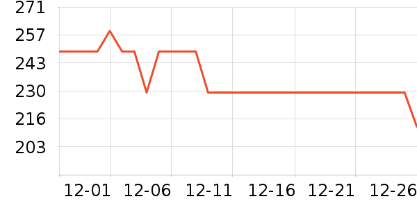 ����������ͯ���޷���ʷ�۸�