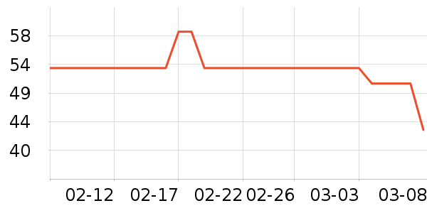 ����������ʷ�۸�