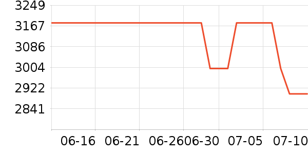 ��ҫ�ֻ���ʷ�۸�