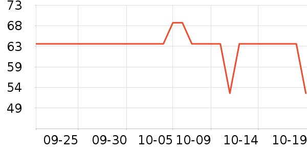 ��������������ʷ�۸�