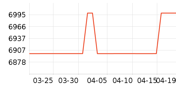 ��ʿ�������ʷ�۸�