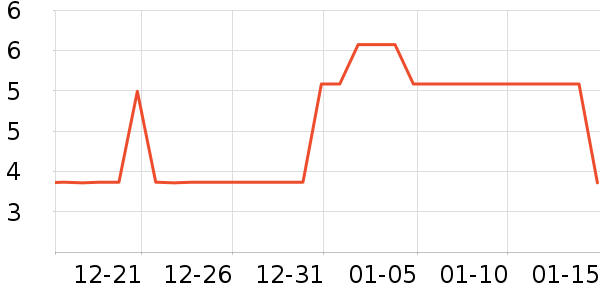 maxfine������ʷ�۸�
