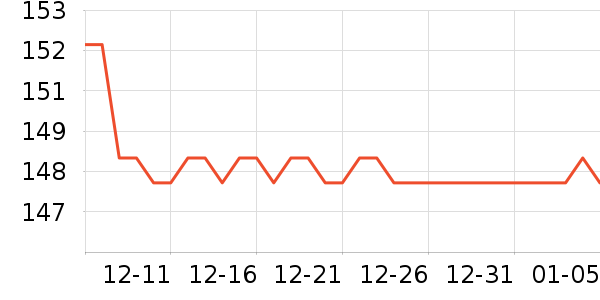 DAVE��BELLA��ͯȹ����ʷ�۸�
