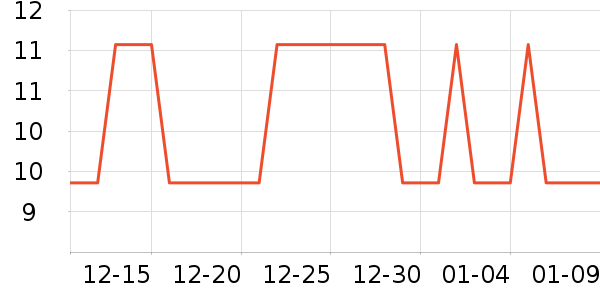 �Ź�������ʷ�۸�