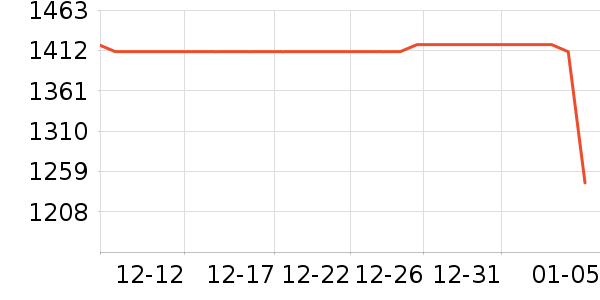 TIMBUK2˫�����ʷ�۸�