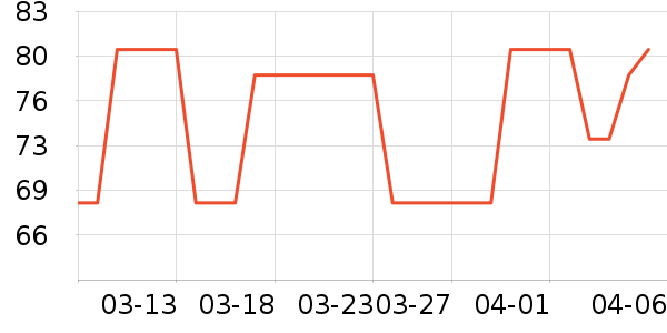 ������/������ʷ�۸�