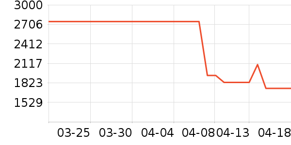 qborn��ͯ��ȫ������ʷ�۸�