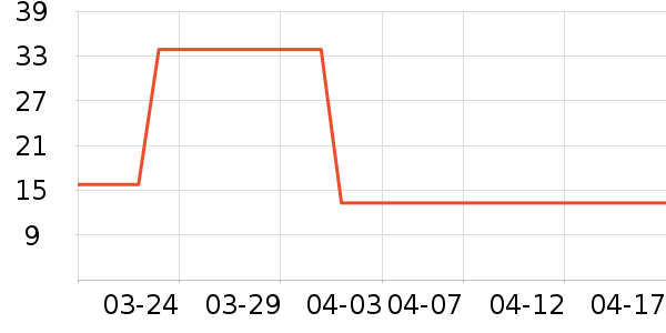 ����/��������ʷ�۸�