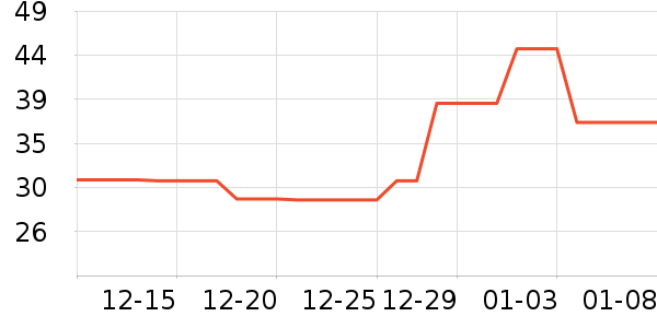 Lnieerʱ�н�ָ/������ʷ�۸�