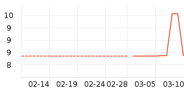 ����С����ҩ��������ʷ�۸�